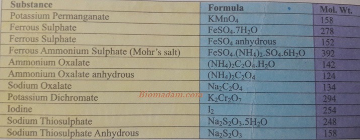 salts & their molecular formulas