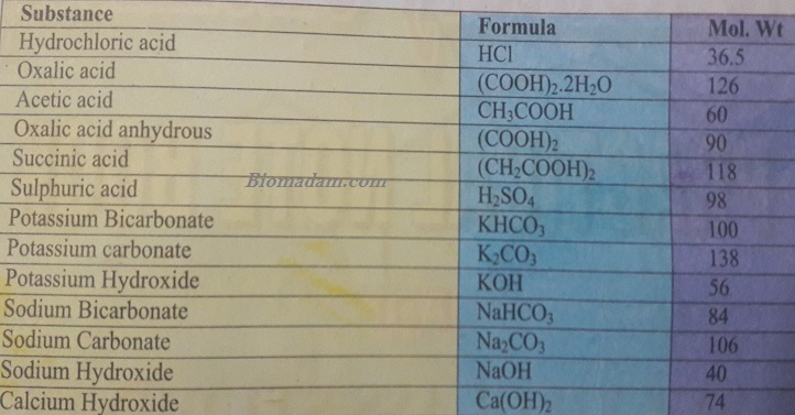 acids with their formulas