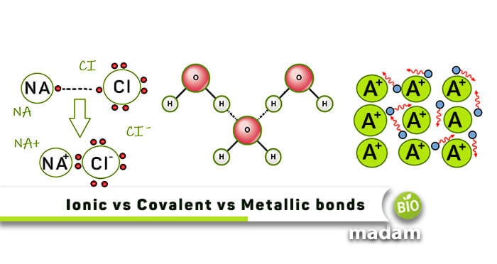 Ionic-vs-Covalent-vs-Metallic-bonds