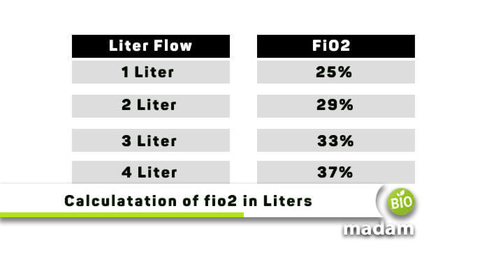 calculation of fio2 in leters
