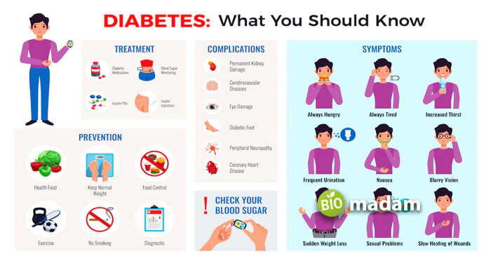 Diabetes-Infographic-Composition