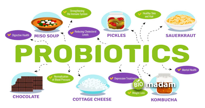 Probiotic-Food