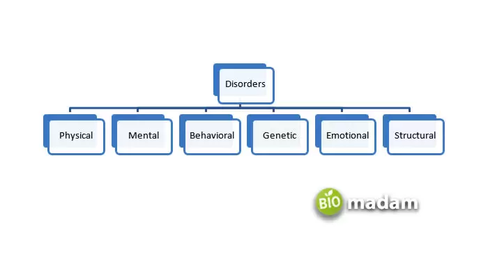 types-of-disorder