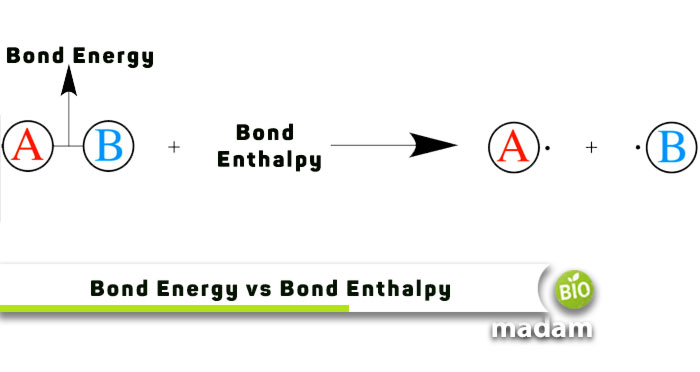 Bond-Energy-vs-Bond-Enthalpy