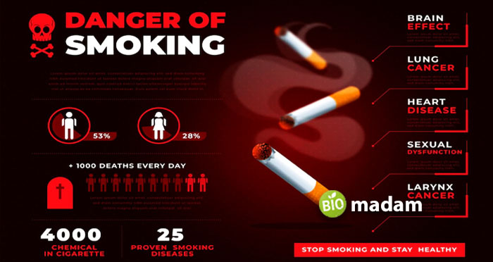 dangers-of-smoking