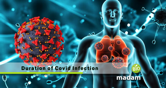 Duration-of-Covid-Infection