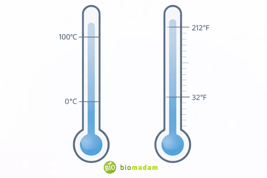 Side-by-side thermometer illustration comparing Celsius and Fahrenheit scales showing freezing and boiling points of water