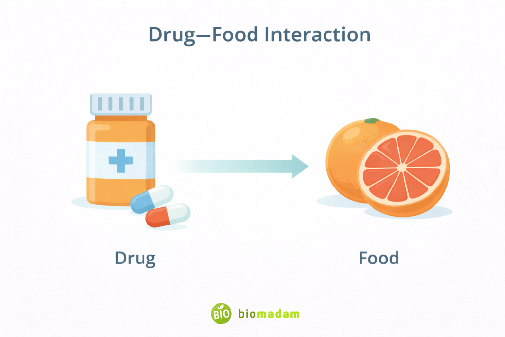 Pill bottle and grapefruit illustrating drug–food interaction in nursing pharmacology education
