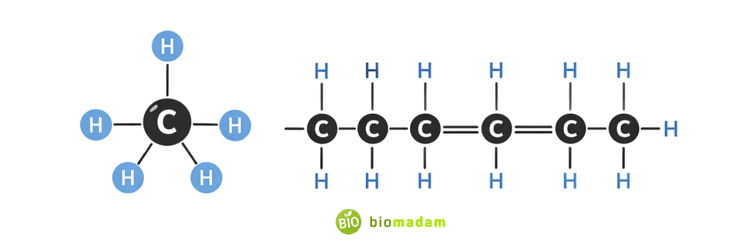 Molecular structure of hydrocarbon chain representing fuel compounds like methane and petrol