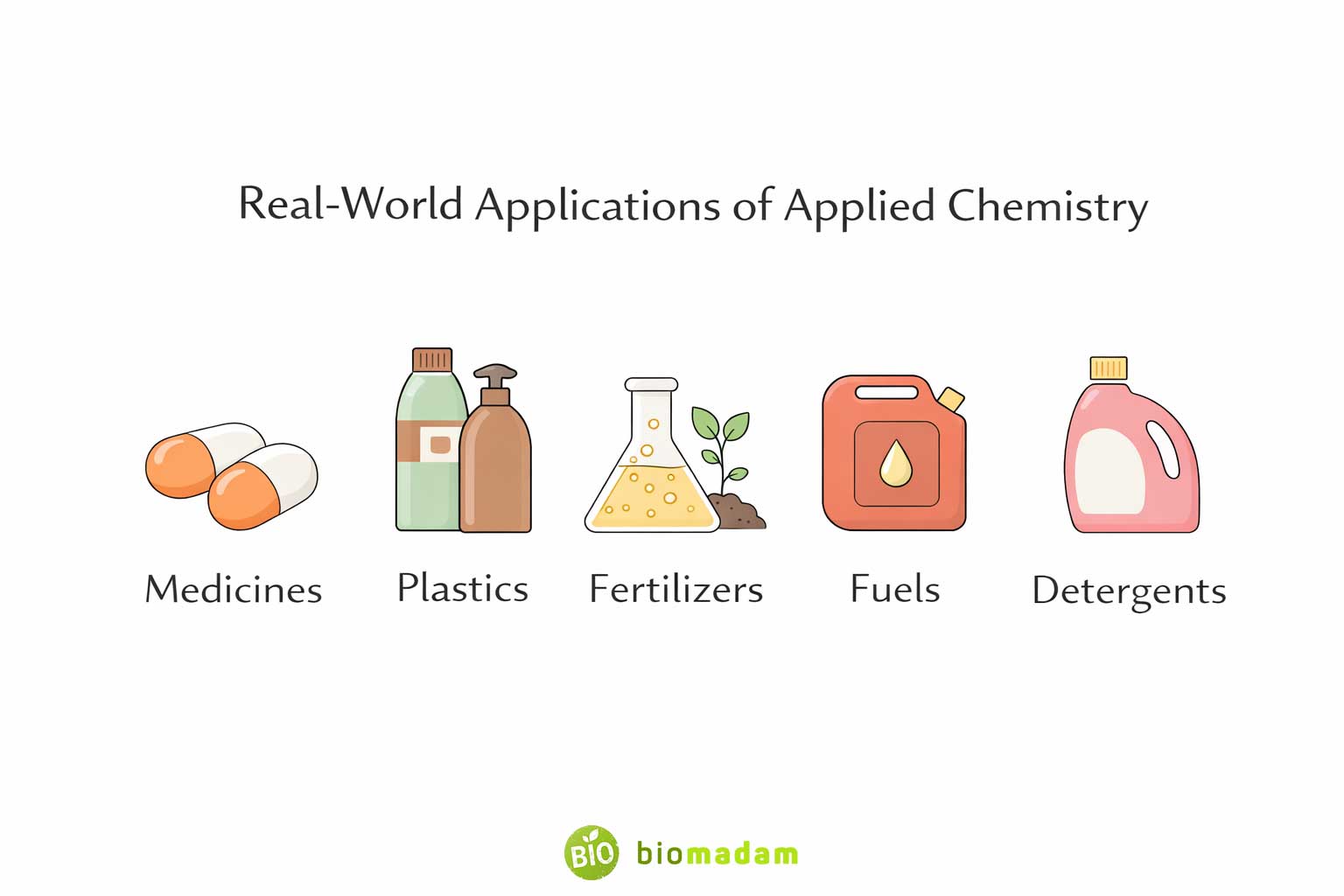 What Is Applied Chemistry? Definition, Examples & Scope